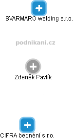 Zdeněk Pavlík - Vizualizace  propojení osoby a firem v obchodním rejstříku