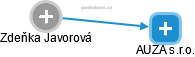 Zdeňka Javorová - Vizualizace  propojení osoby a firem v obchodním rejstříku