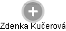  Zdenka K. - Vizualizace  propojení osoby a firem v obchodním rejstříku
