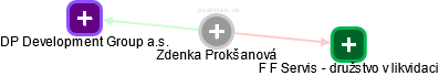Zdenka Prokšanová - Vizualizace  propojení osoby a firem v obchodním rejstříku