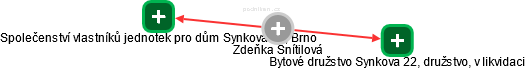 Zdeňka Snítilová - Vizualizace  propojení osoby a firem v obchodním rejstříku