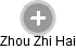 Zhou Zhi Hai - Vizualizace  propojení osoby a firem v obchodním rejstříku