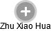  Zhu H. - Vizualizace  propojení osoby a firem v obchodním rejstříku