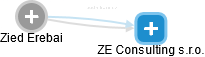  Zied E. - Vizualizace  propojení osoby a firem v obchodním rejstříku