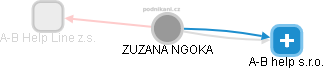 ZUZANA NGOKA - Vizualizace  propojení osoby a firem v obchodním rejstříku