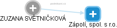  Zuzana C. - Vizualizace  propojení osoby a firem v obchodním rejstříku