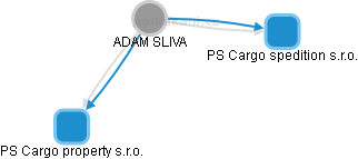 ADAM SLIVA - Vizualizace  propojení osoby a firem v obchodním rejstříku