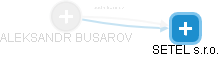 ALEKSANDR BUSAROV - Vizualizace  propojení osoby a firem v obchodním rejstříku
