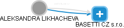  Likhacheva A. - Vizualizace  propojení osoby a firem v obchodním rejstříku