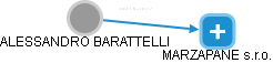  Barattelli A. - Vizualizace  propojení osoby a firem v obchodním rejstříku