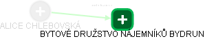  Chlebovská A. - Vizualizace  propojení osoby a firem v obchodním rejstříku