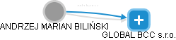  Biliński A. - Vizualizace  propojení osoby a firem v obchodním rejstříku