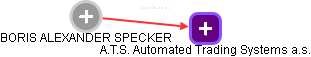  Specker B. - Vizualizace  propojení osoby a firem v obchodním rejstříku