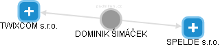  Šimáček D. - Vizualizace  propojení osoby a firem v obchodním rejstříku