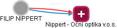 FILIP NIPPERT - Vizualizace  propojení osoby a firem v obchodním rejstříku