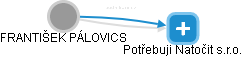  Pálovics F. - Vizualizace  propojení osoby a firem v obchodním rejstříku