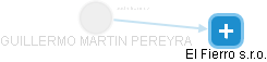  Pereyra G. - Vizualizace  propojení osoby a firem v obchodním rejstříku