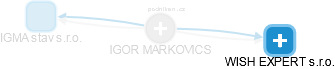 Markovics I. - Vizualizace  propojení osoby a firem v obchodním rejstříku