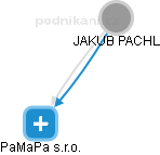 JAKUB PACHL - Vizualizace  propojení osoby a firem v obchodním rejstříku