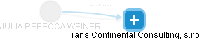  Weiner J. - Vizualizace  propojení osoby a firem v obchodním rejstříku
