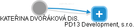  Dvořáková K. - Vizualizace  propojení osoby a firem v obchodním rejstříku