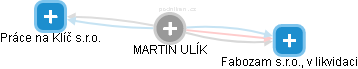 MARTIN ULÍK - Vizualizace  propojení osoby a firem v obchodním rejstříku