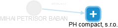 MIHAI PETRISOR BABAN - Vizualizace  propojení osoby a firem v obchodním rejstříku