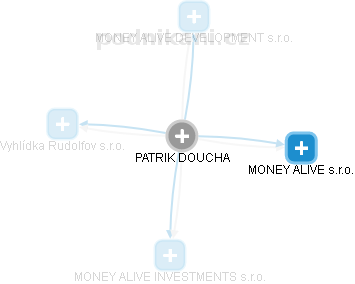 PATRIK DOUCHA - Vizualizace  propojení osoby a firem v obchodním rejstříku