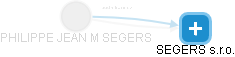  Segers P. - Vizualizace  propojení osoby a firem v obchodním rejstříku