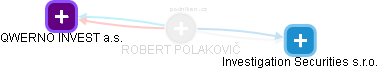 ROBERT POLAKOVIČ - Vizualizace  propojení osoby a firem v obchodním rejstříku