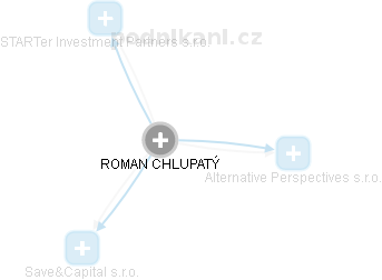 ROMAN CHLUPATÝ - Vizualizace  propojení osoby a firem v obchodním rejstříku