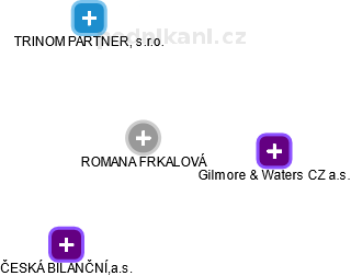 ROMANA FRKALOVÁ - Vizualizace  propojení osoby a firem v obchodním rejstříku