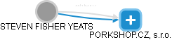  Yeats S. - Vizualizace  propojení osoby a firem v obchodním rejstříku
