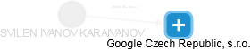 SVILEN IVANOV KARAIVANOV - Vizualizace  propojení osoby a firem v obchodním rejstříku