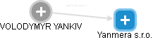  Yankiv V. - Vizualizace  propojení osoby a firem v obchodním rejstříku