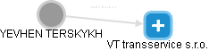  Terskykh Y. - Vizualizace  propojení osoby a firem v obchodním rejstříku