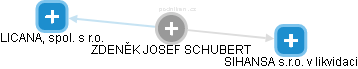 ZDENĚK JOSEF SCHUBERT - Vizualizace  propojení osoby a firem v obchodním rejstříku