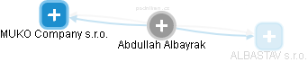  Abdullah A. - Vizualizace  propojení osoby a firem v obchodním rejstříku
