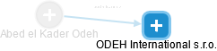 Abed el Kader Odeh - Vizualizace  propojení osoby a firem v obchodním rejstříku
