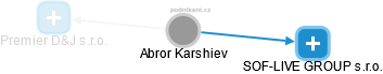Abror Karshiev - Vizualizace  propojení osoby a firem v obchodním rejstříku