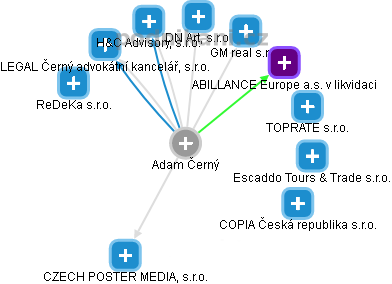Adam Černý - Vizualizace  propojení osoby a firem v obchodním rejstříku