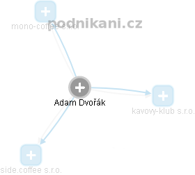 Adam Dvořák - Vizualizace  propojení osoby a firem v obchodním rejstříku
