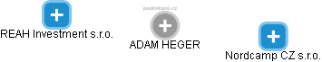 ADAM HEGER - Vizualizace  propojení osoby a firem v obchodním rejstříku