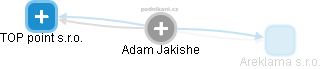 Adam Jakishe - Vizualizace  propojení osoby a firem v obchodním rejstříku