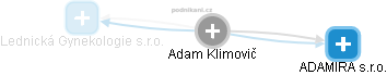 Adam Klimovič - Vizualizace  propojení osoby a firem v obchodním rejstříku