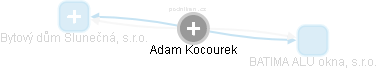 Adam Kocourek - Vizualizace  propojení osoby a firem v obchodním rejstříku