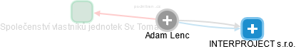 Adam Lenc - Vizualizace  propojení osoby a firem v obchodním rejstříku