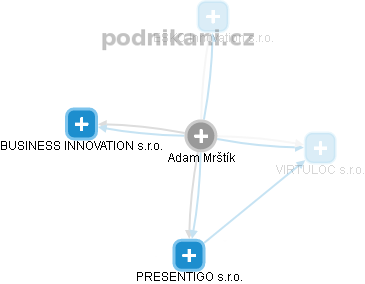 Adam Mrštík - Vizualizace  propojení osoby a firem v obchodním rejstříku