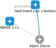  Adam S. - Vizualizace  propojení osoby a firem v obchodním rejstříku