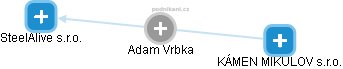 Adam Vrbka - Vizualizace  propojení osoby a firem v obchodním rejstříku
